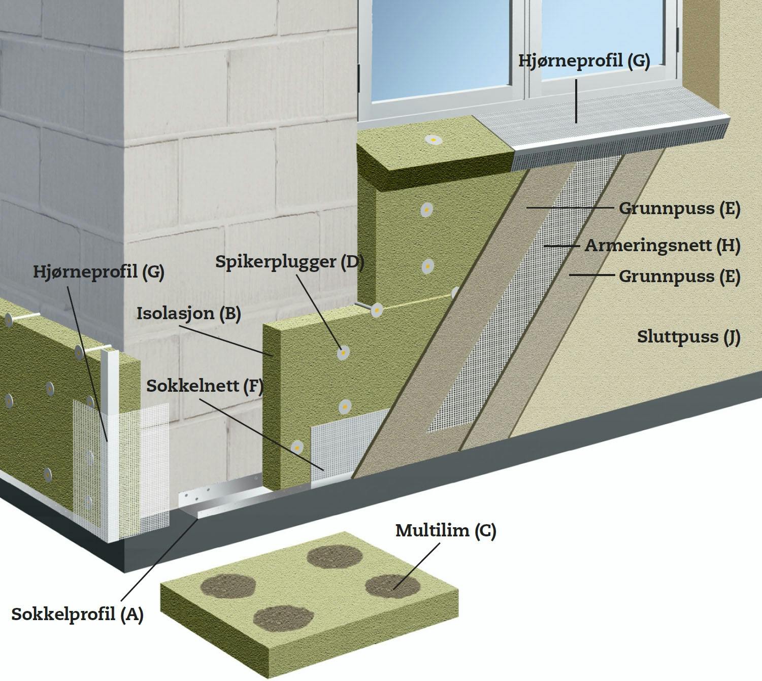 Isolering grunnmur utvendig tegning Isolering grunnmur utvendig tegning